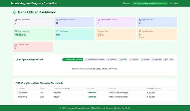 Revolutionizing Agricultural Loan Recovery with AgriLoan – A Technological Milestone in the Anchor Borrowers’ Programme
