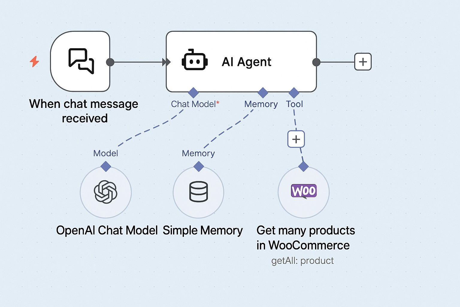 Building an AI-Powered WooCommerce Shopping Assistant